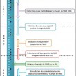 schema-avancement-revision