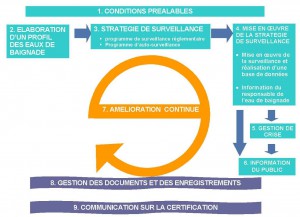 schema_referentiel_baignade